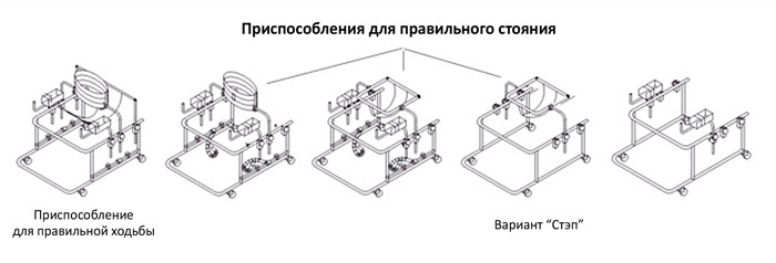 Опоры-ходунки ортопедические для детей больных ДЦП